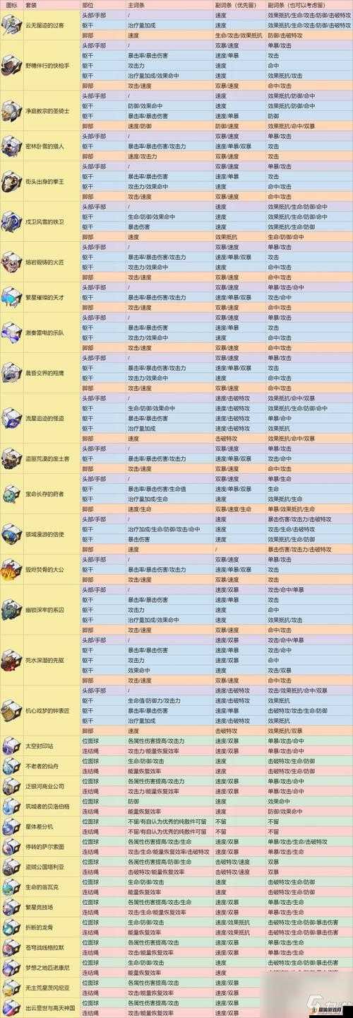 崩坏星穹铁道，深度解析野穗伴行快枪手遗器套装效果及全面获取攻略